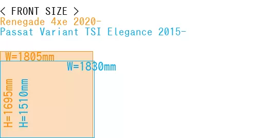 #Renegade 4xe 2020- + Passat Variant TSI Elegance 2015-
